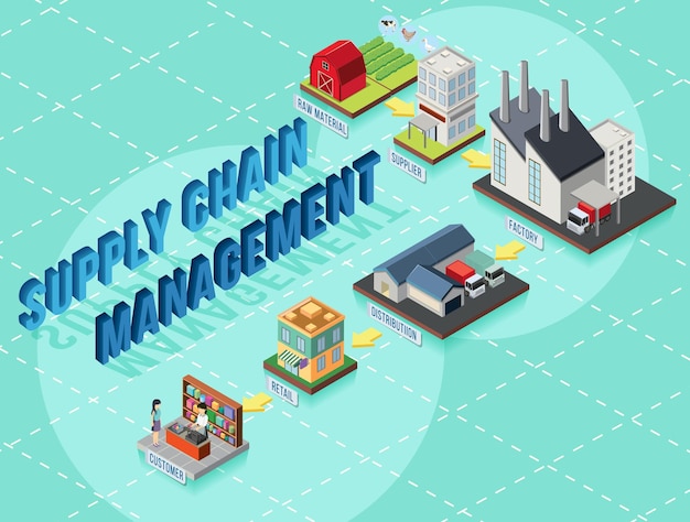 Gratis vector schema van supply chain management