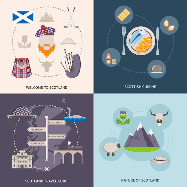 Gratis vector schotland gids icons set