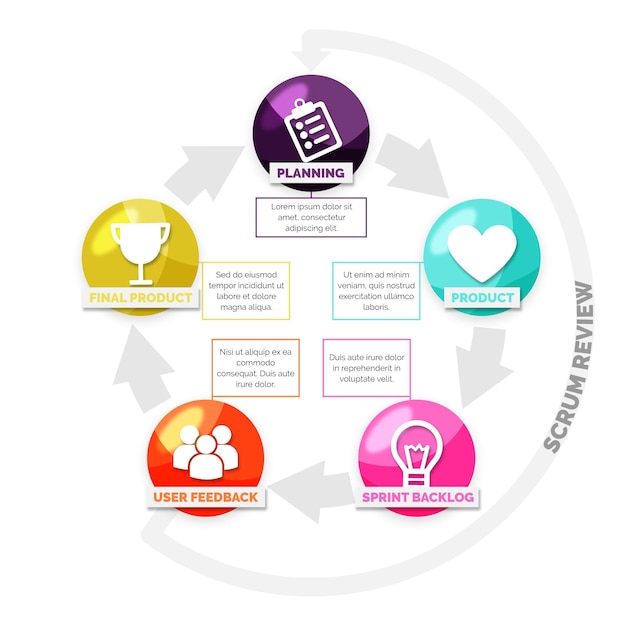 Gratis vector scrum infographic sjabloon