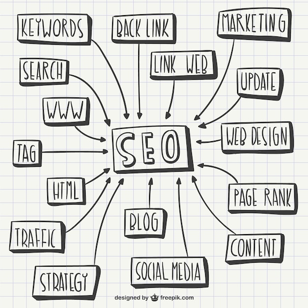 Seo scribble grafische