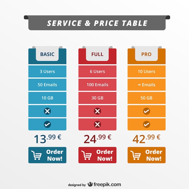 Service en prijs tafel web template