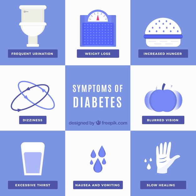 Gratis vector set van diabetes symptomen met platte ontwerp