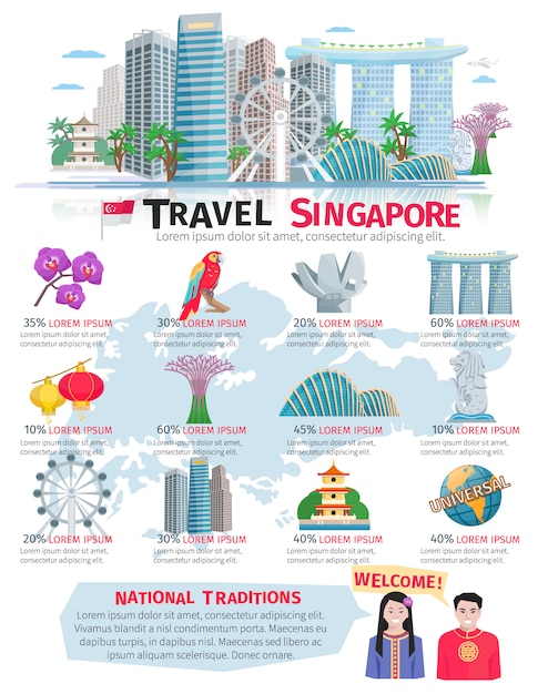 Gratis vector singapore cultuur rondleidingen en nationale tradities informatie voor reizigers infographic