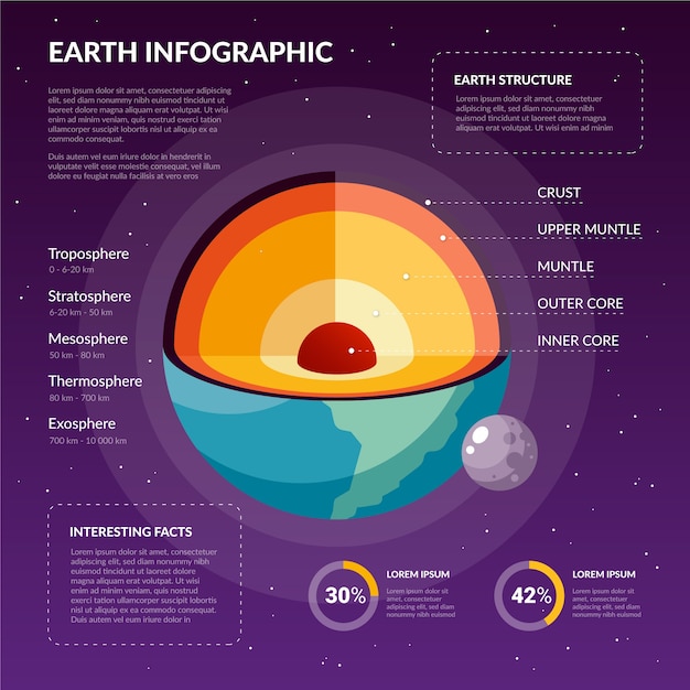 Gratis vector sjabloon aarde structuur infographic