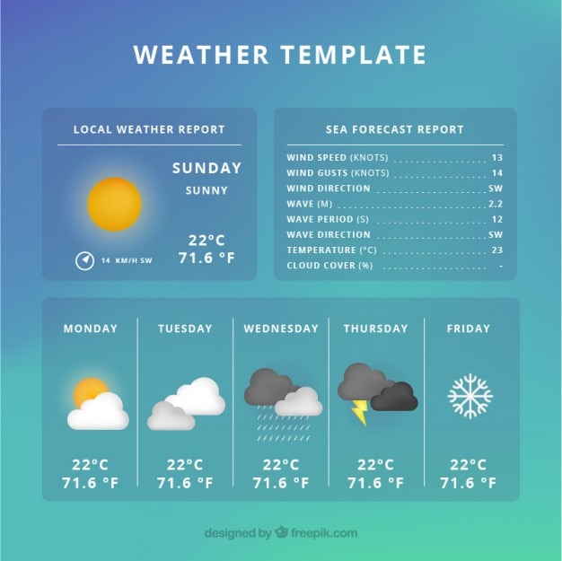 Gratis vector sjabloon van het weer prognose