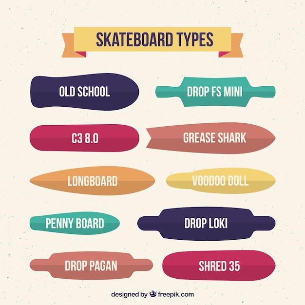 Skateboard types in plat design