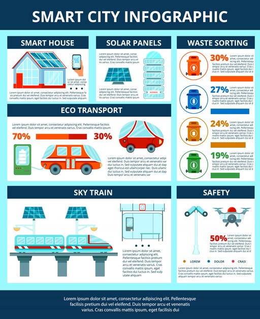 Smart City Infographics set