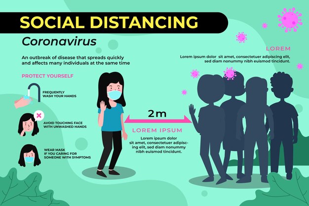 Sociale afstand infographic sjabloon concept