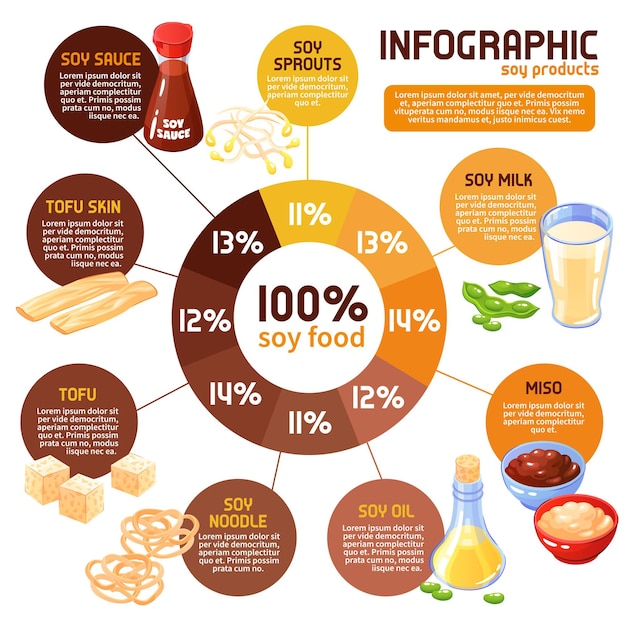 Soja product infographics met statistieken van de traditionele consumptie van sojavoedsel, zoals miso kiemen tofu saus en andere cartoon