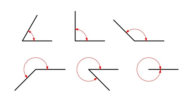 Soorten hoeken op witte achtergrond. Vector pictogram.