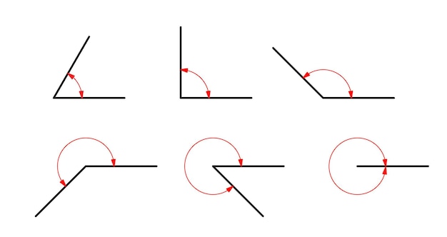 Soorten hoeken op witte achtergrond. Vector pictogram.