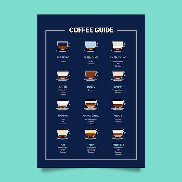 Soorten koffie poster