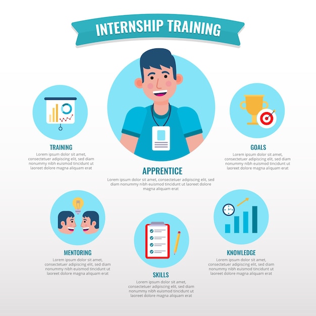 Gratis vector stagiair training infographic geïllustreerd