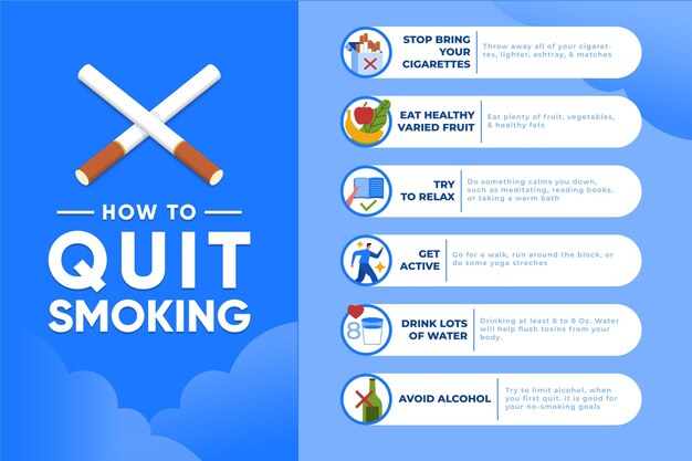 Stoppen met roken infographic met illustraties