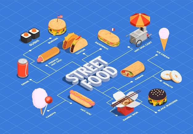 Straatvoedsel stroomdiagram