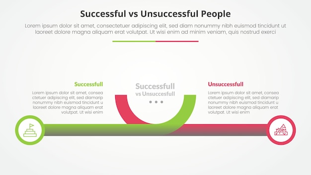 Succesvolle versus niet-succesvolle vergelijking tegenovergestelde infografische concept voor diapresentatie met creatieve horizontale lijn en cirkelrand met vlakke stijl