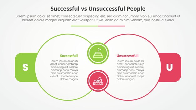 Succesvolle versus niet-succesvolle vergelijking tegenovergestelde infografische concept voor diapresentatie met grote omtrek cirkel aansluiting verbinding met vlakke stijl