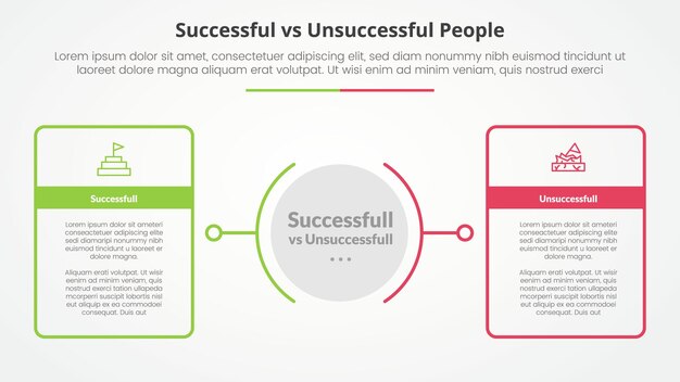 Succesvolle versus niet-succesvolle vergelijking tegenovergestelde infografische concept voor diapresentatie met grote omtrek tabel doos met cirkel midden met platte stijl