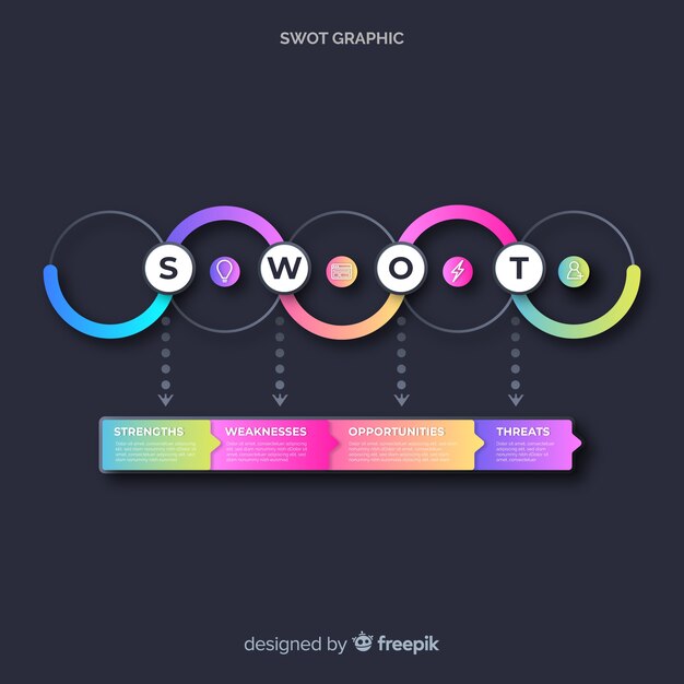 Swot afbeelding