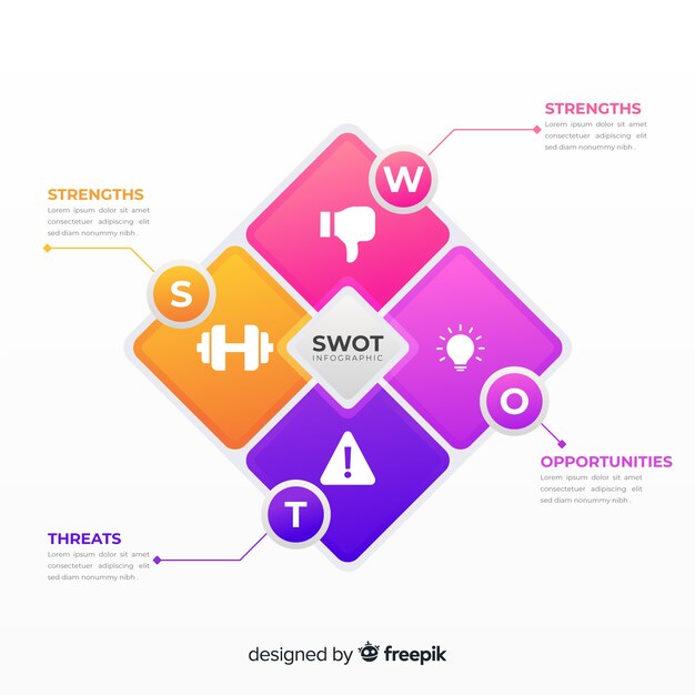 Swot afbeelding