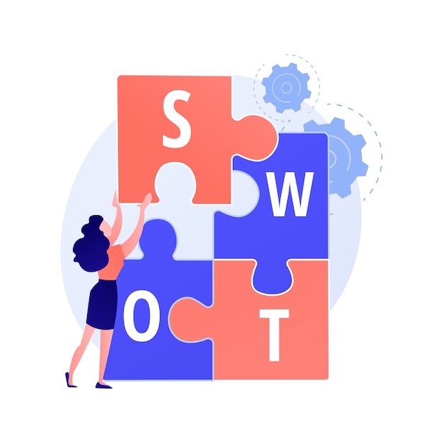 Gratis vector swot-analyse. sterke en zwakke punten, beoordeling van bedreigingen en kansen, evaluatie van projectsucces. crisismanager die bedrijfsactiviteiten plant.