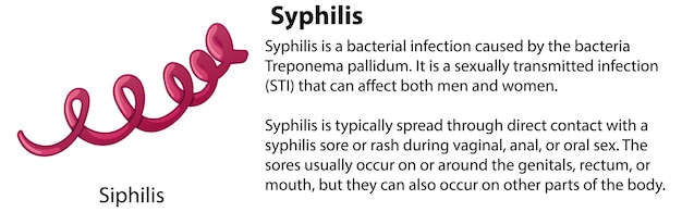 Syfilisvirus met uitleg