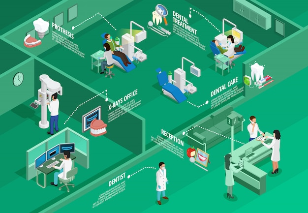 Tandheelkunde isometrische infographics