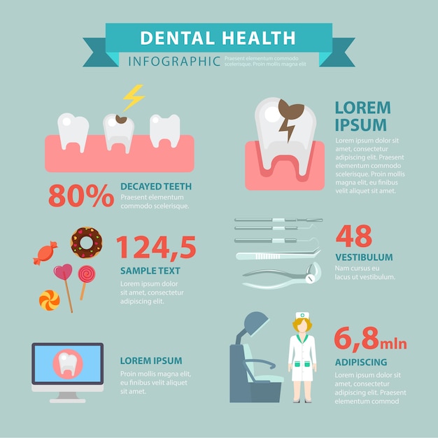 Tandheelkundige gezondheid vlakke stijl thematische infographics concept