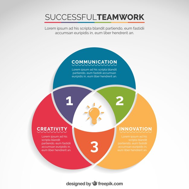 Teamwork diagram