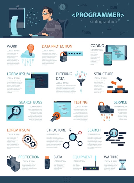 Gratis vector technologie codering infographic concept