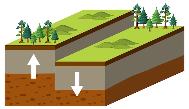 Gratis vector tektonische plaat en breukblokberg