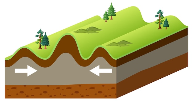 Gratis vector tektonische plaat en gevouwen berg