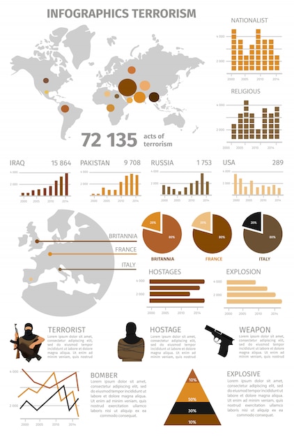 Gratis vector terrorisme global infographic