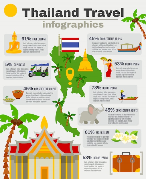 Gratis vector thailand infographic set