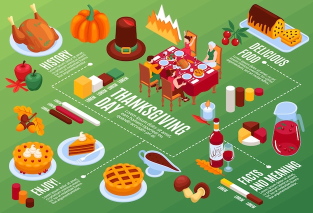 Gratis vector thanksgiving day isometrische stroomdiagram geïllustreerd feestelijke heerlijk eten geschiedenis feiten en betekenissen vector illustratie