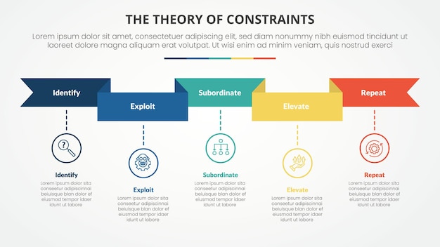 TOC theory of constraints infographic concept for slide presentation with ribbon header and timeline style with 4 point list with flat style