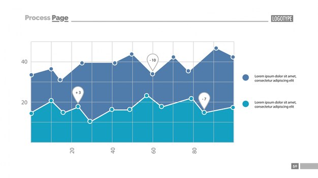 Twee oppervlakte grafiek met scatter plot template