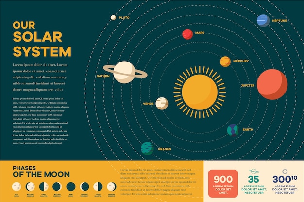 Universum infographic in plat ontwerp