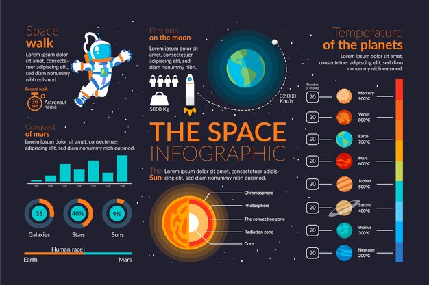 Universum infographic met ruimte