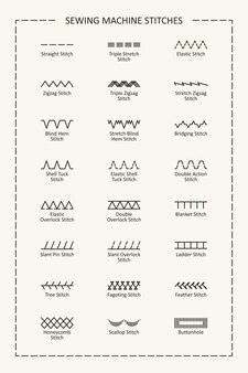 Variatie van naaimachinesteken met titels, verticale afbeelding