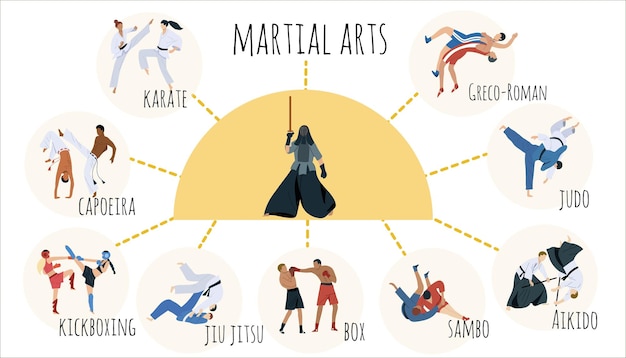 Gratis vector vechtsporten infographic set met vak en judo symbolen platte vector illustratie