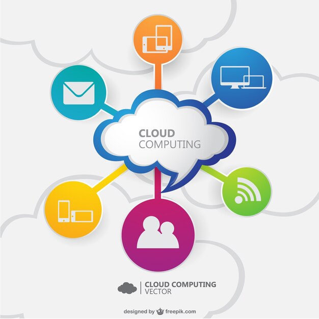 Vector cloud computing gratis
