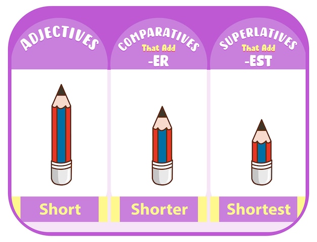 Gratis vector vergelijkende en overtreffende trap bijvoeglijke naamwoorden voor woord kort