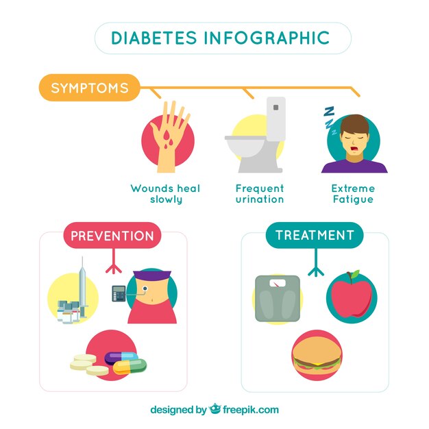 Verklarende diabetes infographic met platte ontwerp