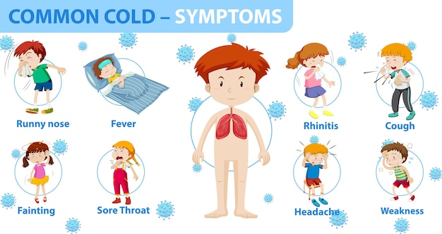 Verkoudheid symptomen cartoon stijl infographic