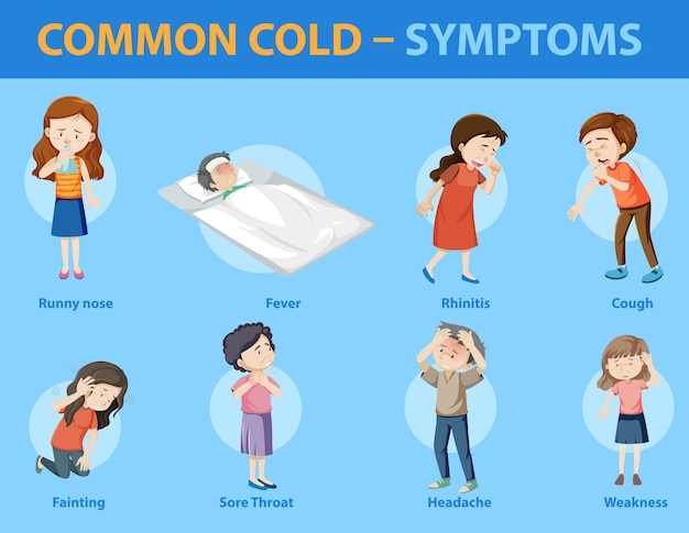 Verkoudheid symptomen cartoon stijl infographic