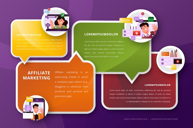 Verloop affiliate marketing infographic