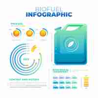 Gratis vector verloop biobrandstof infographic
