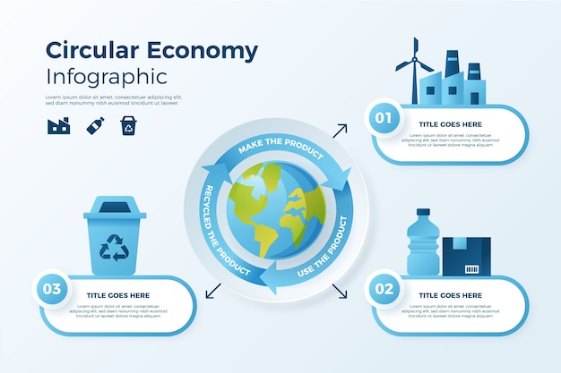 Verloop circulaire economie infographic