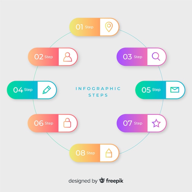 Verloop infographic stappen